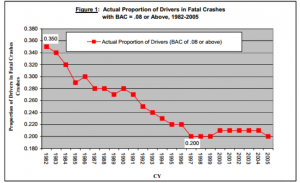 Drunk driving